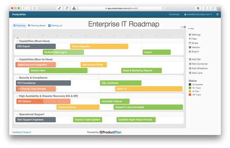 Three Example Technology Roadmap Templates