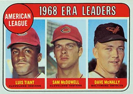 In one sense, using fip is extremely easy because it's designed to look exactly like era. 1969 Topps A.L. E.R.A. Leaders #7 Baseball - VCP Price Guide
