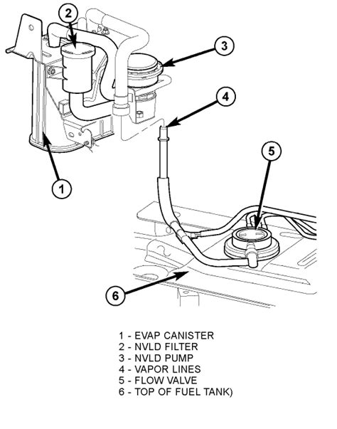 Jeep Jk Evap System Diagram 2023