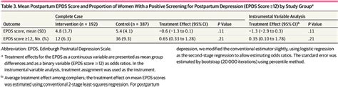 Take this postpartum depression assessment to see if you have any symptoms and if you need to seek help. Efficacy of Regular Exercise During Pregnancy on the ...
