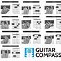 Guitar Notes Chart For Beginners
