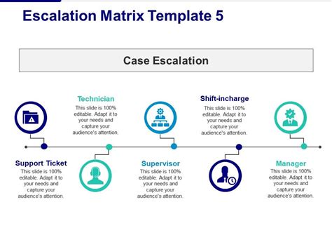 Escalation Matrix Technician Supervisor Manager Support Ticket Case