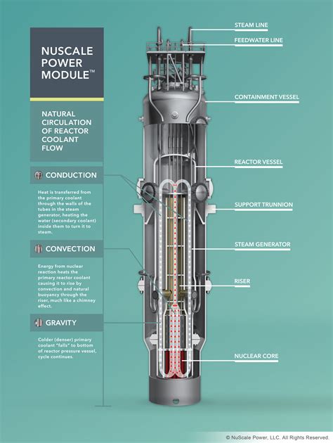 British Study Supports Mox Fuel For Nuscale Small Modular Reactors