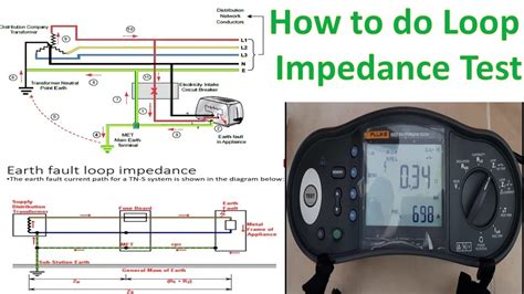 How To Check Loop Impedance Earth Fault Current Psc Test