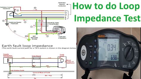 How To Check Loop Impedance Earth Fault Current PSC Test