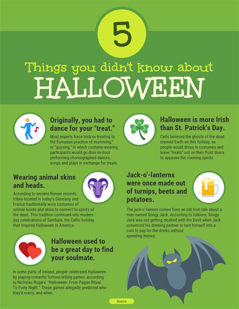 Halloween Facts Venngage