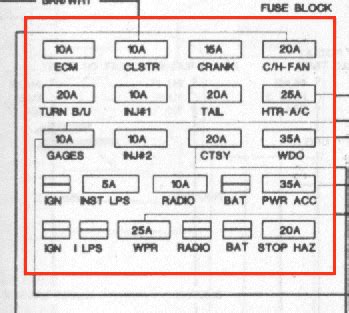 1984 chevy silverado fuse box diagram truck panel forum in. 82 Corvette Fuse Block Diagram - Wiring images