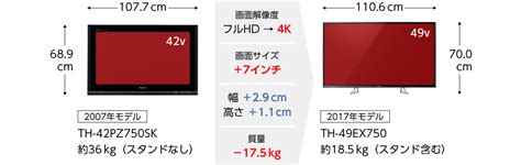 画面サイズの選び方 | ラインアップ比較表 | テレビ ビエラ | 東京2020オリンピック・パラリンピック公式テレビ | Panasonic
