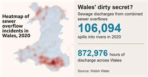 Welsh Rivers Had 100000 Sewage Spills In A Year Bbc News