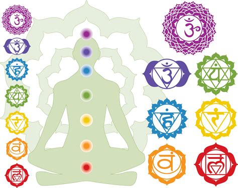 Scripture Reference To The 7 Chakras In Hinduism Hinduism Stack