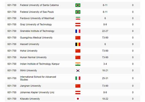 View the qs subject rankings 2018; Four UCI members listed in Academic Ranking of World ...