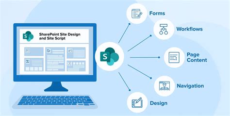 Sharepoint L G Nh Ng T Nh N Ng V T Tr I B N C N Bi T