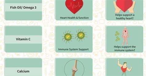 Exposing the face and hands to roughly 10 minutes of direct sunlight daily is also quite safe and a good way to boost vitamin d; What Vitamins Should I Take Infographic. What vitamins ...