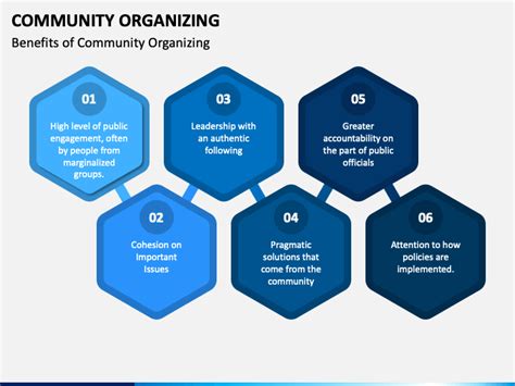 Community Organizing Powerpoint Template Ppt Slides