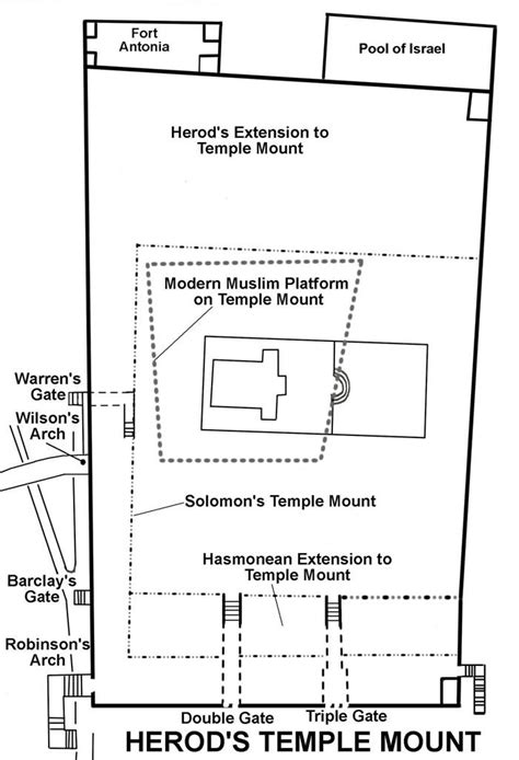 Herods Temple Map Map Of Herods Temple Israel