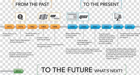 The Evolution Of Technology How Its Changing Business Tech Blog