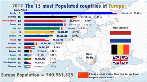 Want to know how many people living in the world right now? Top 10 Country Population Ranking History (1950-2019 ...