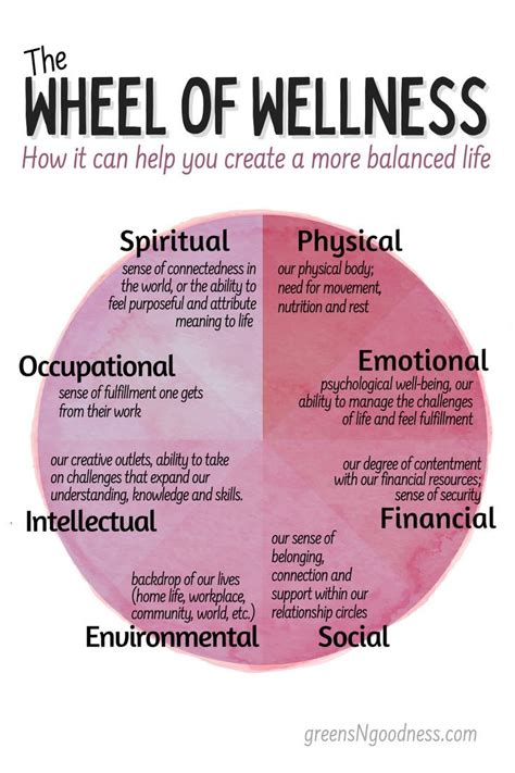 Wellness Wheel Creating More Balance In Your Life Holistic Wellness