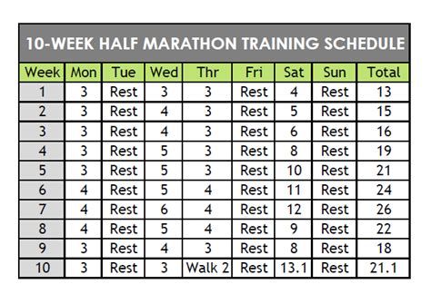 Beginner 10 Week Half Marathon Training Plan Half Marathon Training Schedule Half Marathon