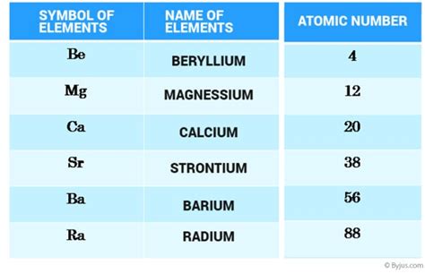 Alkaline Earth Metals Definition Characteristics And Properties