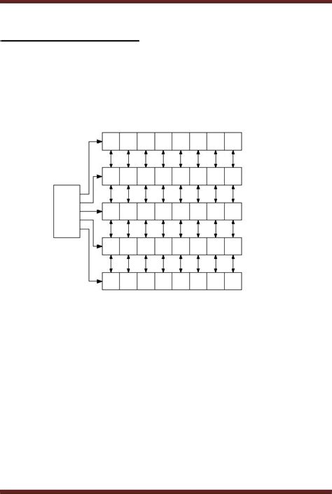 Computer science stack exchange is a question and answer site for students, researchers and a very interesting difference between the two is that ac is fifo and ans is lifo. Last In First Out Lifo Memory Digital Logic Design ...