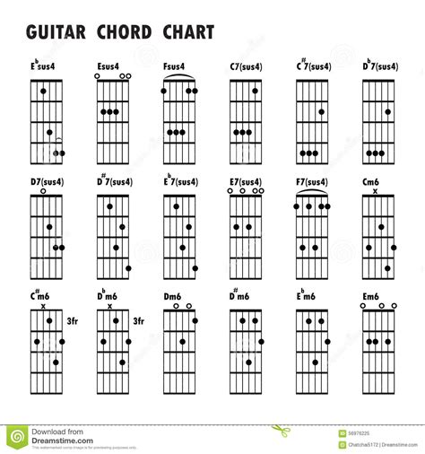 Basic Guitar Chord And Fretboard Diagram Cartoon Vector Cartoondealer
