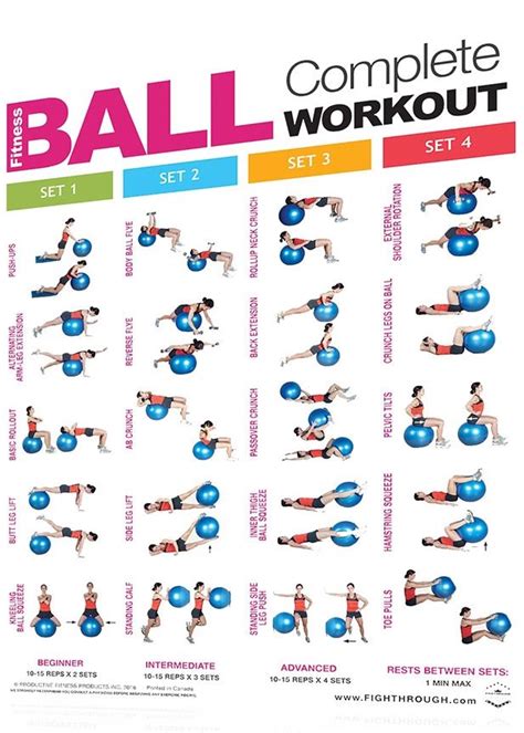 Fighthrough Fitness 18 X 24 Laminated Workout Poster Complete Core