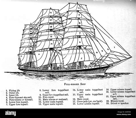 Diagram Sailing Black And White Stock Photos And Images Alamy