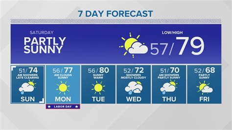 7 Day Forecast On King5 In Seattle