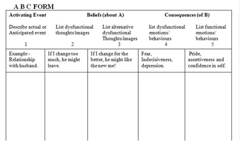Within cbt, a classic functional analysis method is the abc technique. abc-form-cbt | Counselling Hobart - Advanced Relationship ...