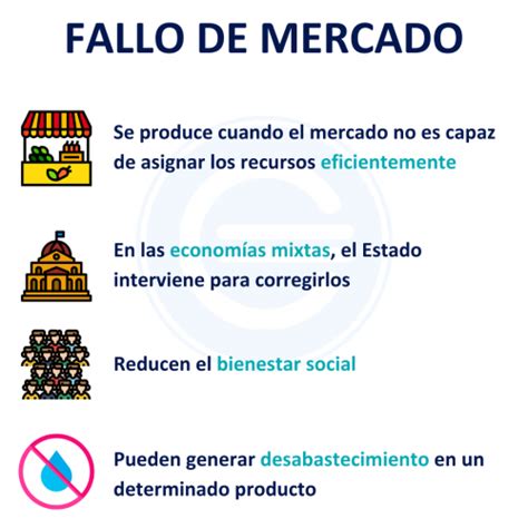 Fallo De Mercado Qué Es Definición Y Concepto 2022 Economipedia