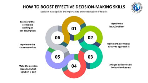 How To Boost Effective Decision Making Skills Industry Global News