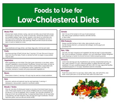 20 Best Printable Cholesterol Food Chart Pdf For Free At Printablee
