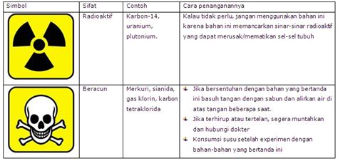 Sumber panas yang dapat menyebabkan kebakaran antara lain : Menerapkan keselamatan kerja dalam melakukan pengamatan ...