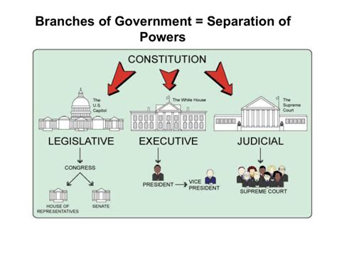 Each one has its own powers and responsibilities and is independent of the others. Congress clipart bicameral legislature, Congress bicameral ...