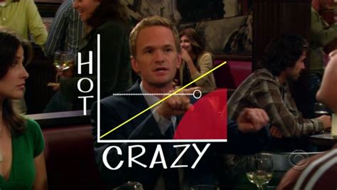hot crazy scale how i met your mother wiki fandom powered by wikia