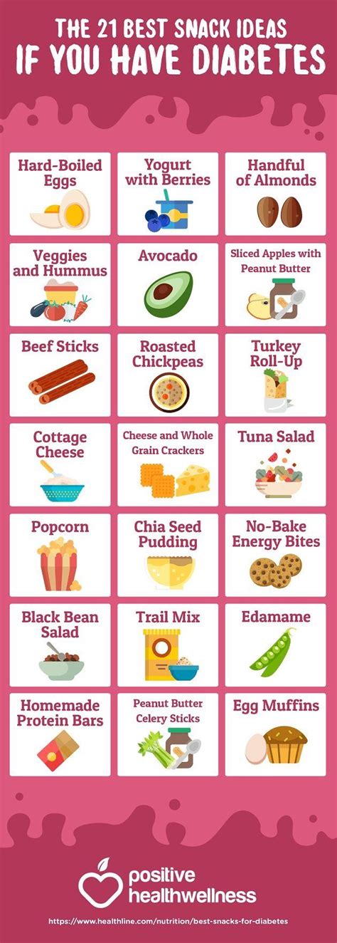 When you're managing diabetes and prediabetes, your eating plan is a powerful tool. Pin by Cindy Schmidt on Diabetes | Diabetic meal plan ...