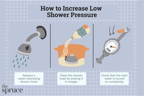 How To Increase Your Low Shower Pressure