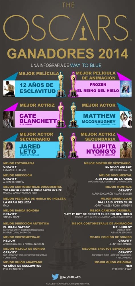 Infografía Resumen De Los Oscars 2014 Entre Machacas Y Becarios