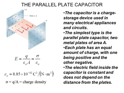 The Electric Potential Inside A Parallel Plate Capacitor