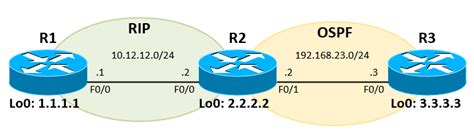 Configure Redistribution Between Rip And Ospf In Cisco Ios Router