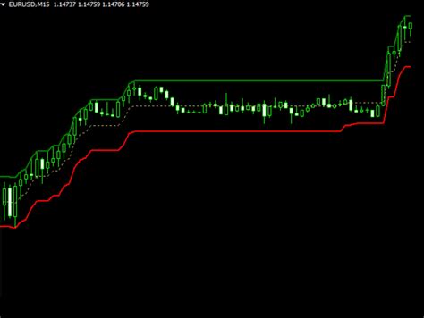 Limited Donchian Channel Mt4 Indicator Free Download