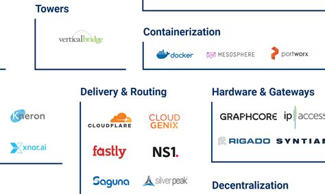 We identified over 100 edge computing use cases. Edge Computing Market Map: 50+ Companies Extending The ...