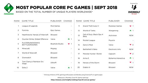Top 10 2018 Games Pc Felixhowdesign