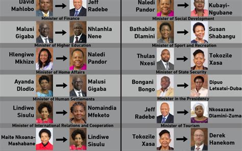 who s in and who s out ramaphosa reshuffles his cabinet