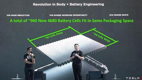 Technology Auto Tesla Will Now Produce Their New Cost Efficient Batteries