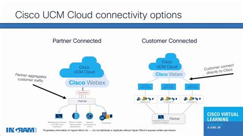 Cisco Cloud Calling Solutions Youtube