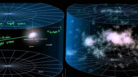 Intergalactic Scale Fun Science Scale Of The Universe Deep Space