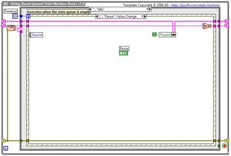 Solved Labview Concerns With Local Variables And Program Readability