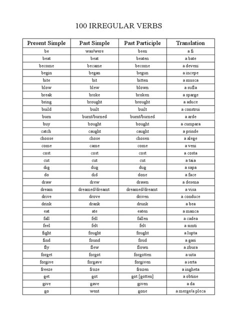 100 Irregular Verbs In English Pdf Morphology Linguistics